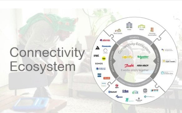 EL CONNECTIVITY ECOSYSTEM SE EXPANDE Y OFRECE NUEVAS SOLUCIONES PARA EL HOGAR MODERNO EN UN MUNDO CADA VEZ MÁS DIGITAL